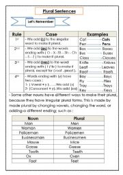English Worksheet: Plural Sentences