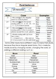 Plural Sentences