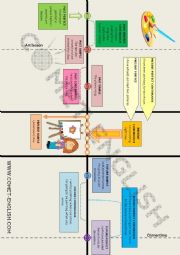 Verb tenses graphic chart