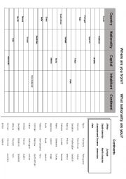 English Worksheet: Countries and nationalities - table