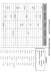 Countries and nationalities - table