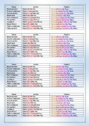 passive voice: all tenses