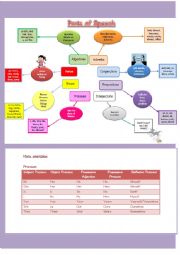 parts of speech