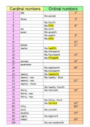 Cardinal and Ordinal Numbers