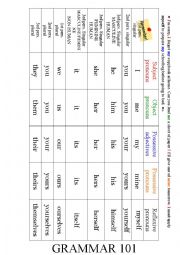 Pronouns - reminder chart