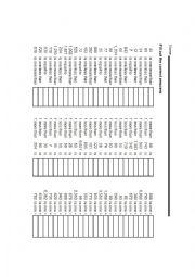 English Worksheet: Ordering Numbers