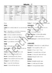 English Worksheet: jeopardy