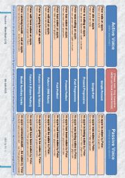 English Worksheet: Active Passive Voice Flowchart