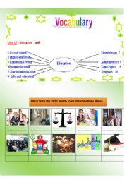 Education mindmap vocabulary