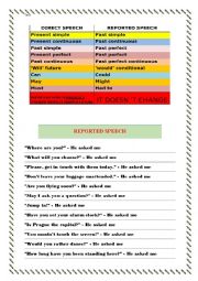English Worksheet: Reported Speech (practice + rules)