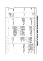 English Worksheet: Parts of Speech: Various Descriptions