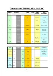 English Worksheet: Yes/No, Or, 5W Questions with do