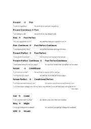 English Worksheet: Passive voice