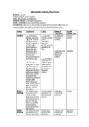 English Worksheet: Plan Possessive adjectives
