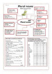 Plural - nouns - spelling and special cases