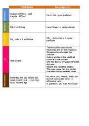 Verb tenses