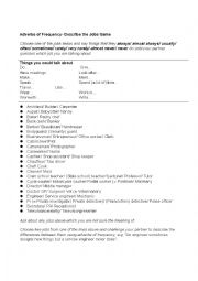 English Worksheet: Adverbs of Frequency- Describe the Jobs Game