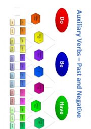 Auxiliary Verbs Do, Be and Have -  Past and Negative