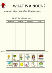 Nouns, Porper nouns and common nous