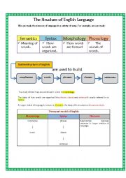 the structure of english 