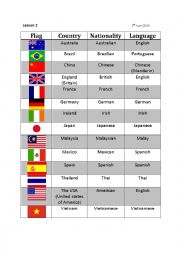 English Worksheet: Country, Nationality, Language