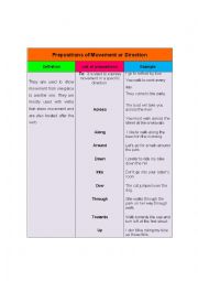 Prepositions of Movement or Direction