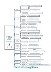 English Worksheet: MODAL VERBS MAP