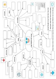 English Worksheet: Spidergram : Weather forecast