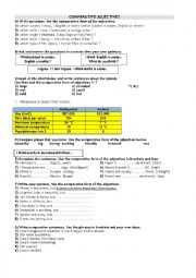 Comparatives Form Of Adjectives