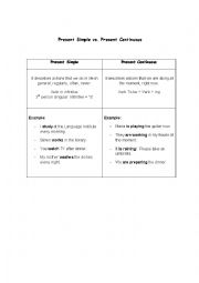 Present Simple Vs Present Continuous