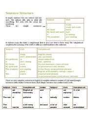 English Worksheet: Sentence Structure (Rules)
