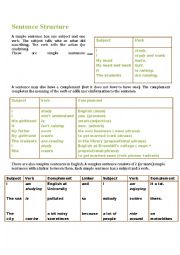 Sentence Structure (Rules)