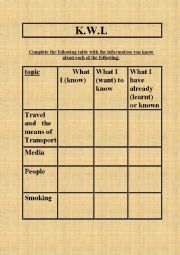 English Worksheet: K.W.L