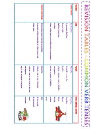English Worksheet: REVISION TABLES (PART1) - COMMON VERB TENSES( It includes: Tenses, use, form and time expressions)