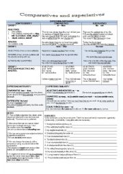 English Worksheet: Comparatives and superlatives - complete guide