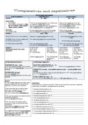 Comparatives and superlatives - complete guide