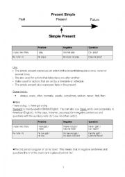 English Worksheet: Present Simple vs. Present Progressive