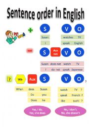 English Worksheet: Sentence order easy