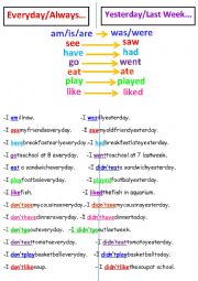 English Worksheet: Present Simple Tense vs. Peast Simple Tense