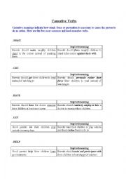 Causative Verbs