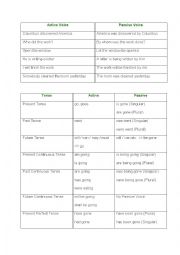 English Worksheet: Active voice vs passive voice