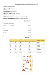 Interrogatives words