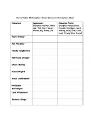 English Worksheet: Harry Potter Book 1: Character Description Homework Worksheet