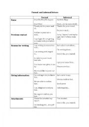 English Worksheet: Formal anf informal letters
