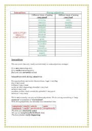 English Worksheet: intensifiers