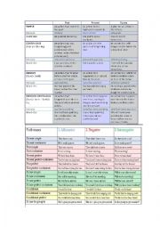 English Worksheet: verb tenses 