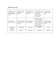 English Worksheet: Natural disasters cards