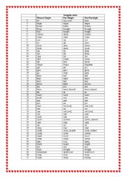 English Worksheet: irregular verbs