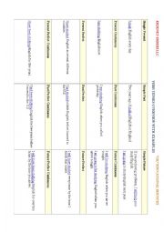 English Worksheet: English tenses