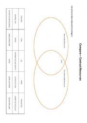 energy resources venn diagram